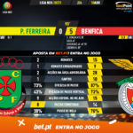 GoalPoint-Pacos-Benfica-Liga-NOS-202021-90m