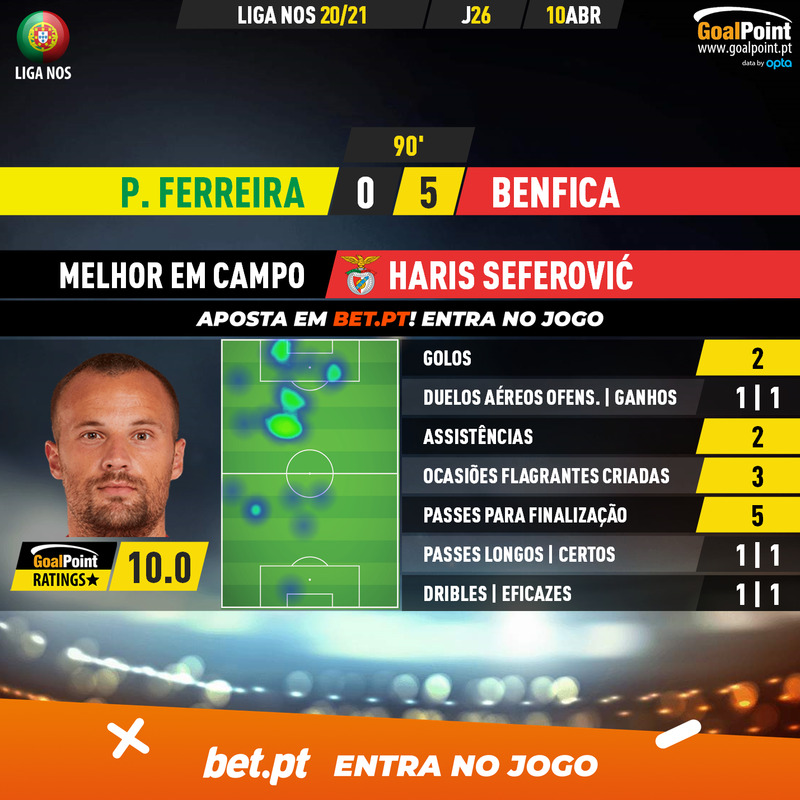GoalPoint-Pacos-Benfica-Liga-NOS-202021-MVP