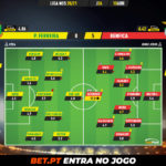 GoalPoint-Pacos-Benfica-Liga-NOS-202021-Ratings