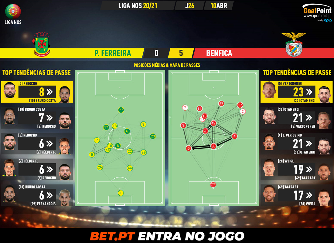 GoalPoint-Pacos-Benfica-Liga-NOS-202021-pass-network