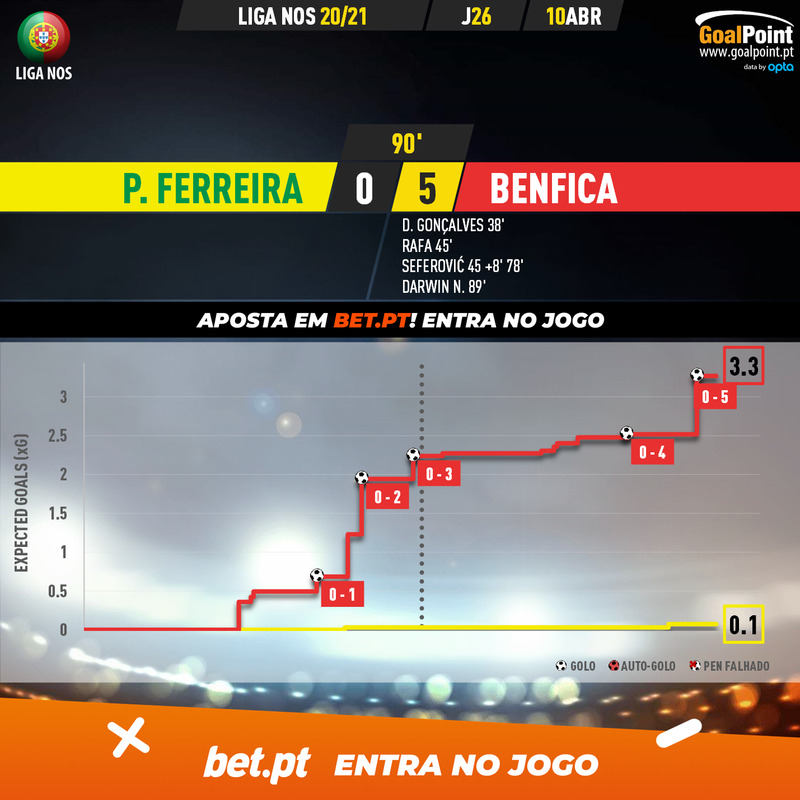 GoalPoint-Pacos-Benfica-Liga-NOS-202021-xG