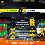 GoalPoint-Pacos-Farense-Liga-NOS-202021-90m