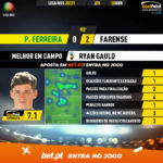 GoalPoint-Pacos-Farense-Liga-NOS-202021-MVP