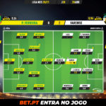 GoalPoint-Pacos-Farense-Liga-NOS-202021-Ratings