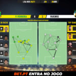 GoalPoint-Pacos-Farense-Liga-NOS-202021-pass-network