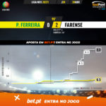 GoalPoint-Pacos-Farense-Liga-NOS-202021-xG