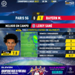 GoalPoint-Paris-SG-Bayern-Champions-League-202021-MVP