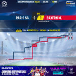 GoalPoint-Paris-SG-Bayern-Champions-League-202021-xG