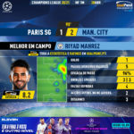 GoalPoint-Paris-SG-Man-City-Champions-League-202021-MVP