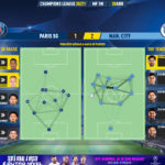 GoalPoint-Paris-SG-Man-City-Champions-League-202021-pass-network