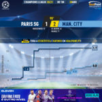 GoalPoint-Paris-SG-Man-City-Champions-League-202021-xG