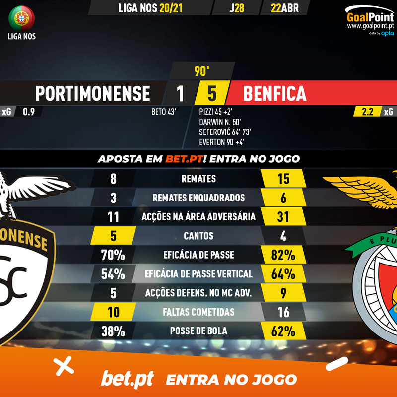 GoalPoint-Portimonense-Benfica-Liga-NOS-202021-90m