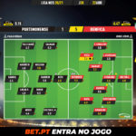 GoalPoint-Portimonense-Benfica-Liga-NOS-202021-Ratings