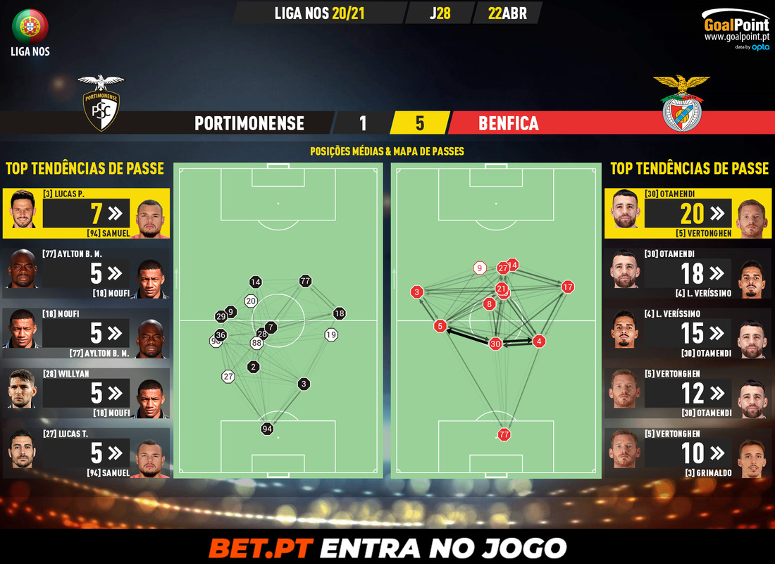 GoalPoint-Portimonense-Benfica-Liga-NOS-202021-pass-network