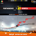 GoalPoint-Portimonense-Benfica-Liga-NOS-202021-xG
