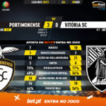 GoalPoint-Portimonense-Vitoria-SC-Liga-NOS-202021-90m