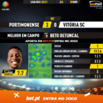 GoalPoint-Portimonense-Vitoria-SC-Liga-NOS-202021-MVP