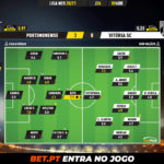 GoalPoint-Portimonense-Vitoria-SC-Liga-NOS-202021-Ratings
