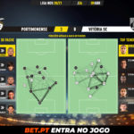 GoalPoint-Portimonense-Vitoria-SC-Liga-NOS-202021-pass-network