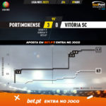 GoalPoint-Portimonense-Vitoria-SC-Liga-NOS-202021-xG