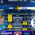 GoalPoint-Porto-Chelsea-Champions-League-202021-90m