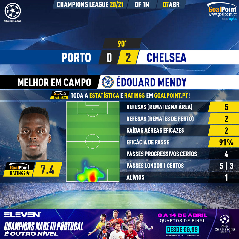GoalPoint-Porto-Chelsea-Champions-League-202021-MVP