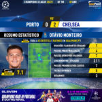 GoalPoint-Porto-Chelsea-Champions-League-202021-Otavio