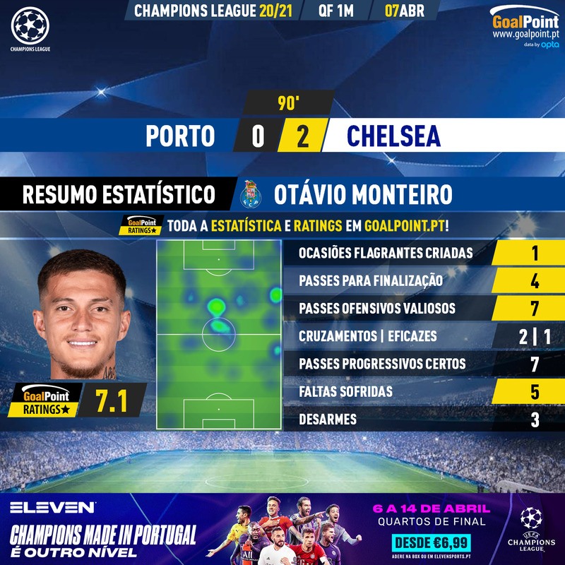 GoalPoint-Porto-Chelsea-Champions-League-202021-Otavio