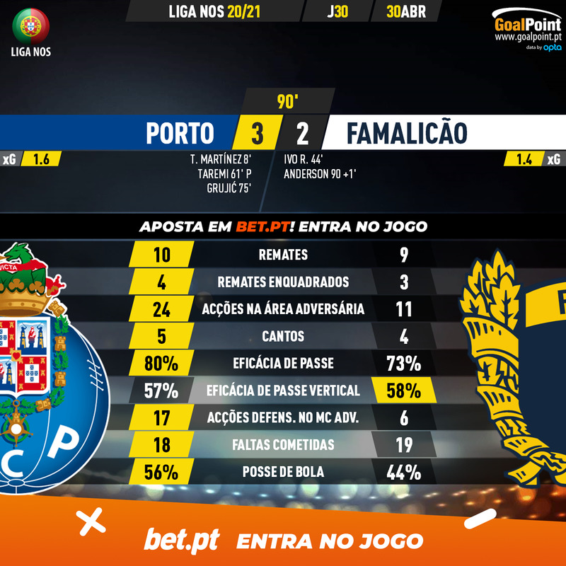 GoalPoint-Porto-Famalicao-Liga-NOS-202021-90m