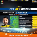 GoalPoint-Porto-Famalicao-Liga-NOS-202021-MVP