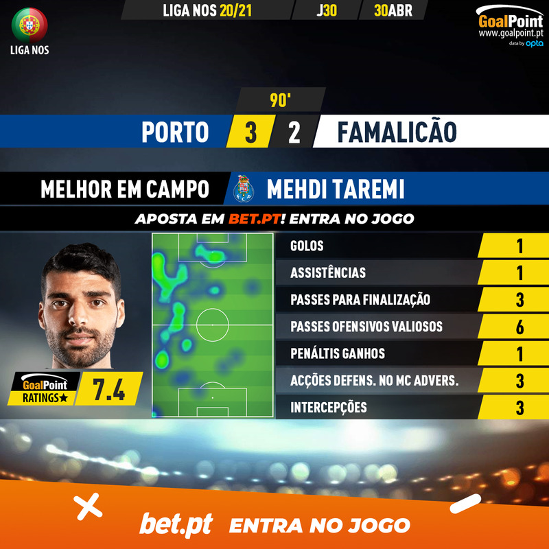 GoalPoint-Porto-Famalicao-Liga-NOS-202021-MVP
