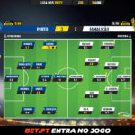 GoalPoint-Porto-Famalicao-Liga-NOS-202021-Ratings