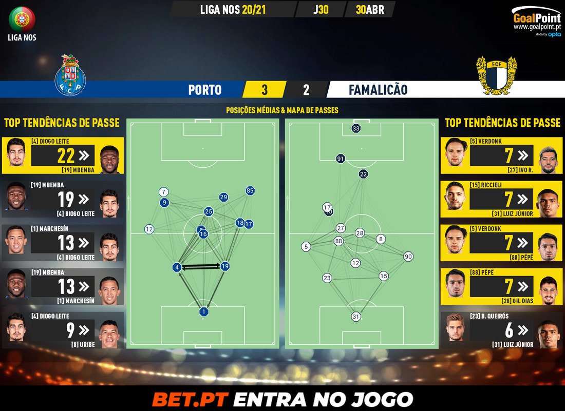 GoalPoint-Porto-Famalicao-Liga-NOS-202021-pass-network