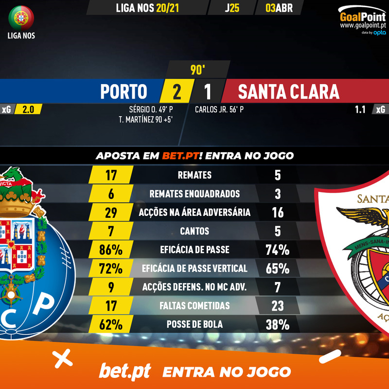 GoalPoint-Porto-Santa-Clara-Liga-NOS-202021-90m