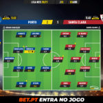 GoalPoint-Porto-Santa-Clara-Liga-NOS-202021-Ratings