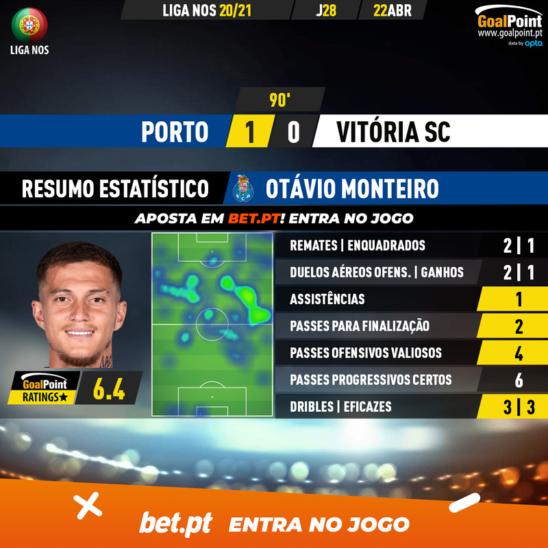 GoalPoint-Porto-Vitoria-SC-Liga-NOS-202021-2-MVP