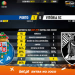 GoalPoint-Porto-Vitoria-SC-Liga-NOS-202021-90m