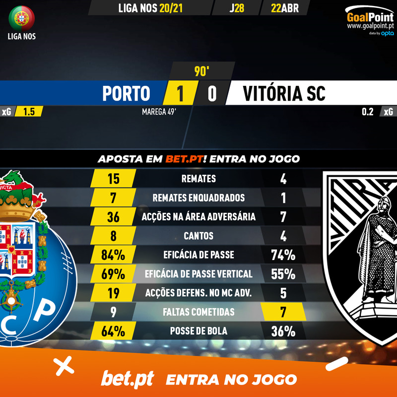 GoalPoint-Porto-Vitoria-SC-Liga-NOS-202021-90m