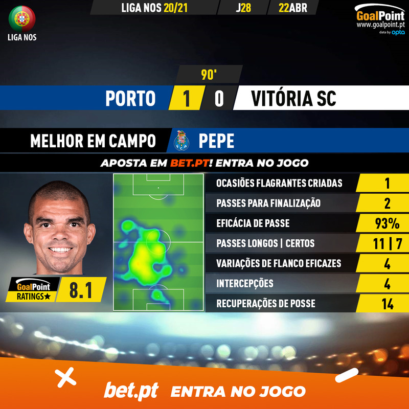 GoalPoint-Porto-Vitoria-SC-Liga-NOS-202021-MVP