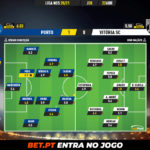 GoalPoint-Porto-Vitoria-SC-Liga-NOS-202021-Ratings