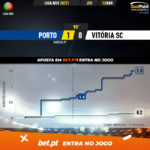 GoalPoint-Porto-Vitoria-SC-Liga-NOS-202021-xG