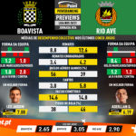 GoalPoint-Preview-Jornada26-Boavista-Rio-Ave-Liga-NOS-202021-infog