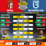 GoalPoint-Preview-Jornada26-Braga-Belenenses-SAD-Liga-NOS-202021-infog
