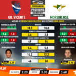 GoalPoint-Preview-Jornada26-Gil-Vicente-Moreirense-Liga-NOS-202021-infog