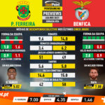 GoalPoint-Preview-Jornada26-Pacos-Benfica-Liga-NOS-202021-infog