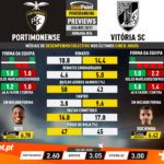 GoalPoint-Preview-Jornada26-Portimonense-Vitoria-SC-Liga-NOS-202021-infog