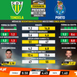 GoalPoint-Preview-Jornada26-Tondela-Porto-Liga-NOS-202021-infog