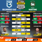 GoalPoint-Preview-Jornada27-Belenenses-SAD-Maritimo-Liga-NOS-1-202021-infog