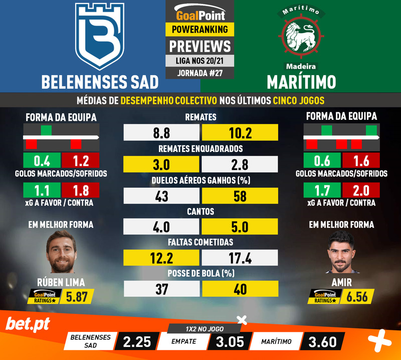 GoalPoint-Preview-Jornada27-Belenenses-SAD-Maritimo-Liga-NOS-1-202021-infog