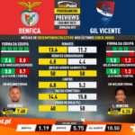 GoalPoint-Preview-Jornada27-Benfica-Gil-Vicente-Liga-NOS-202021-infog